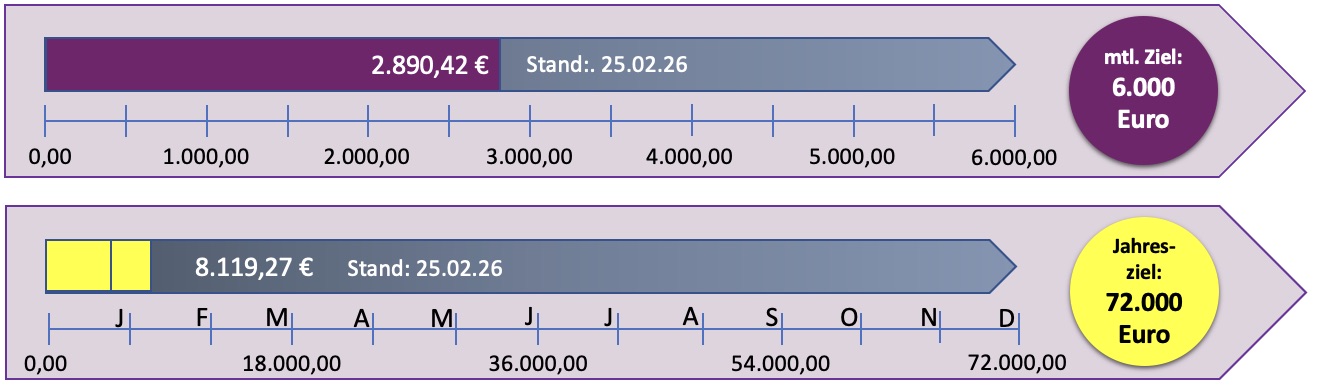 600 pixels wide image