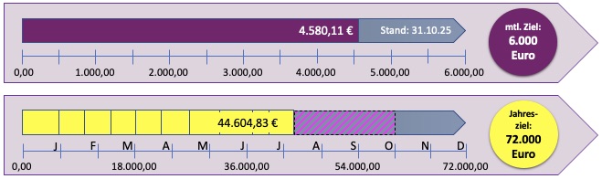 600 pixels wide image