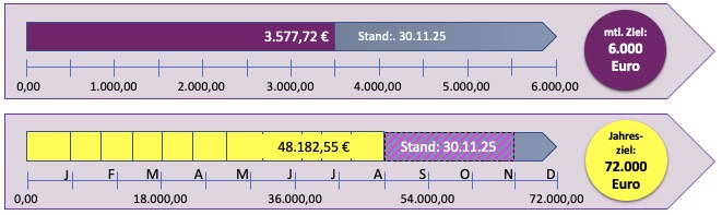 600 pixels wide image