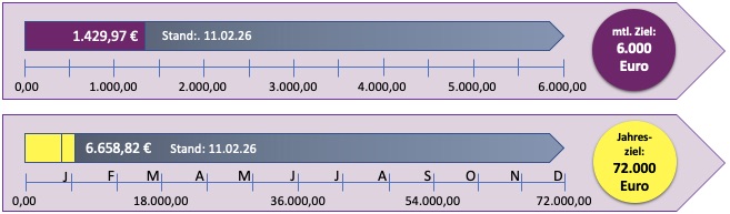 600 pixels wide image