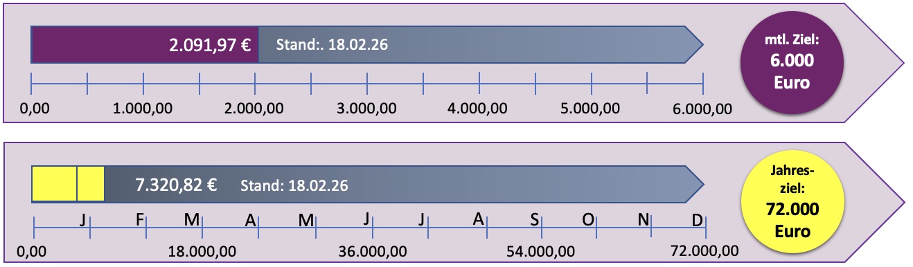 600 pixels wide image