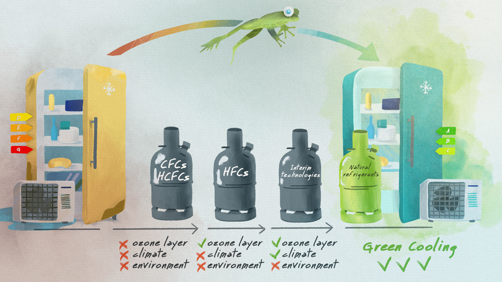 Graphic explaining the term leapfrogging