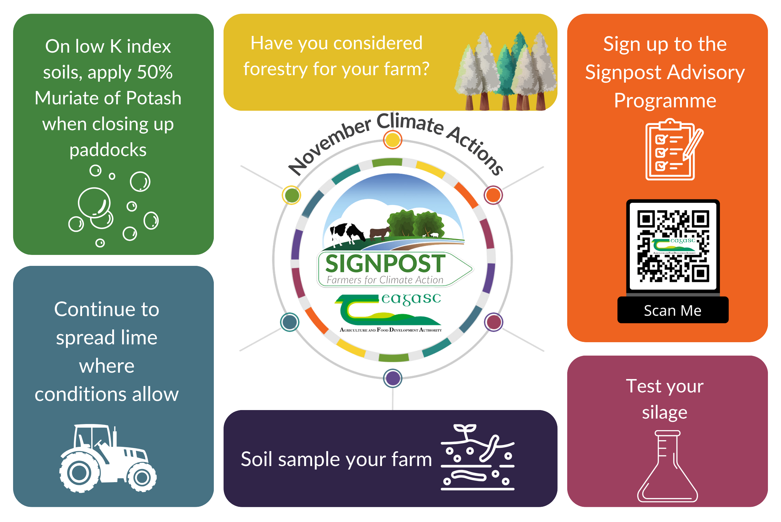 Graphic listing November climate actions for the farming community