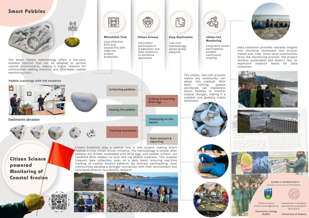 Poster with details of the CoRe-ACTS project