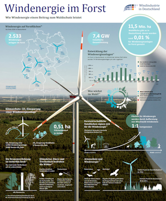 Poster Wind im Forst