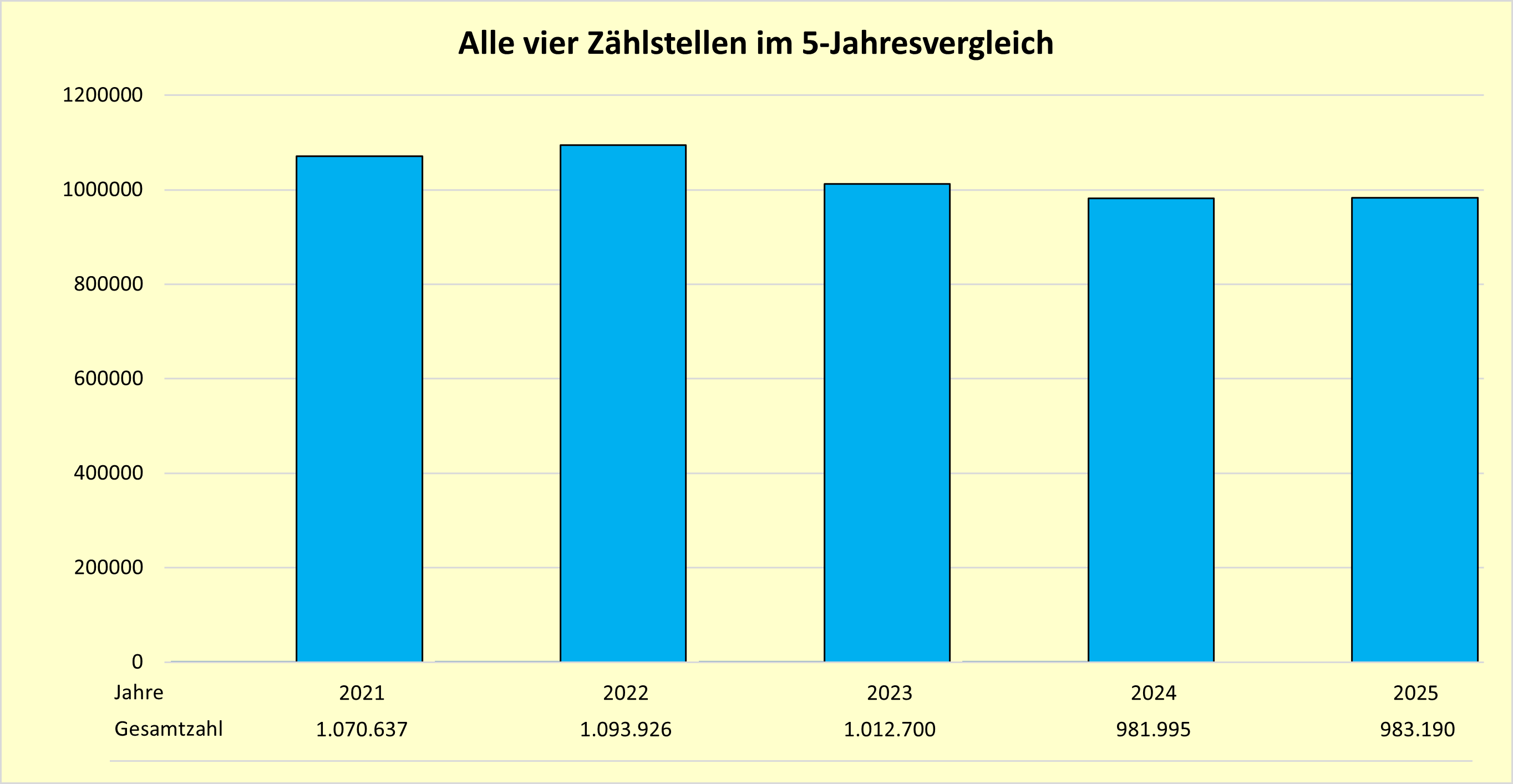 600 pixels wide image