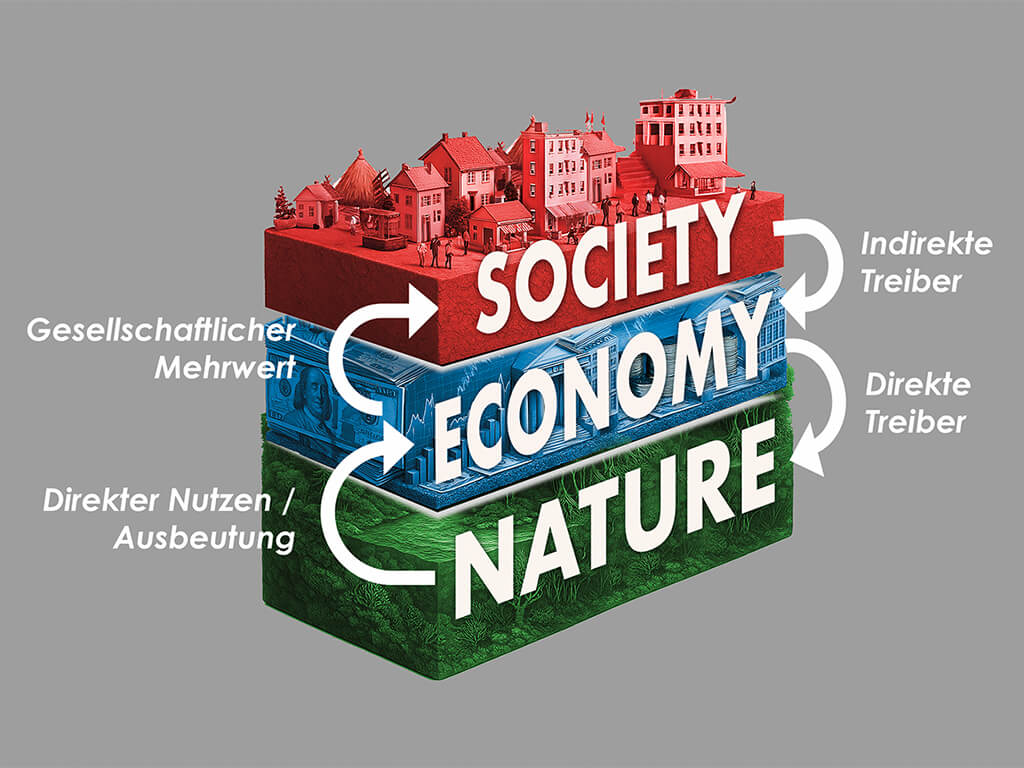 Das neue Modell nachhaltiger Entwicklung ©CORDIO East Africa