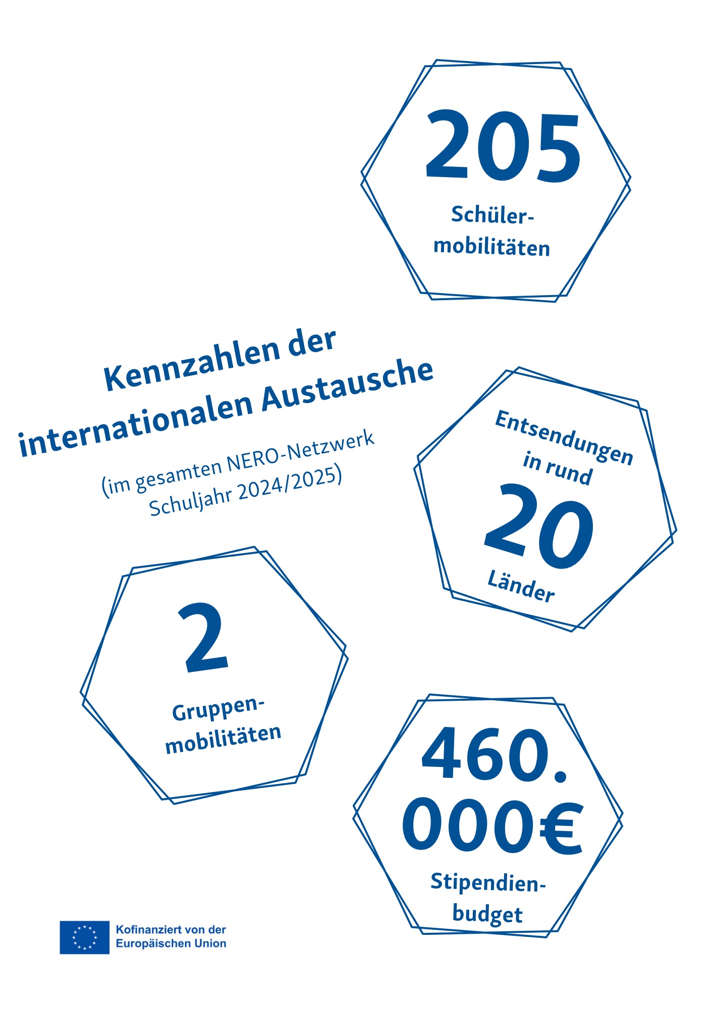 Verleihung der Zertifikation. Foto: XXXX