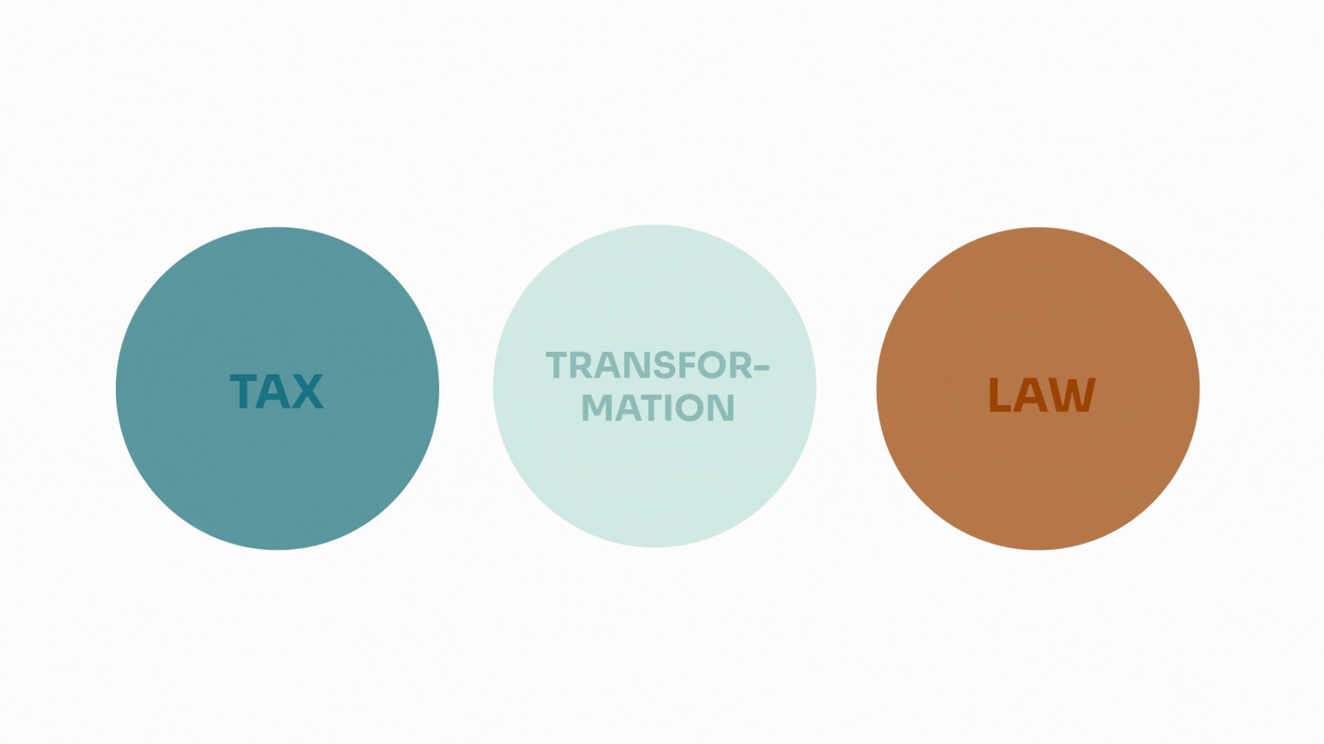 360 Grad Beratung mit LPJ