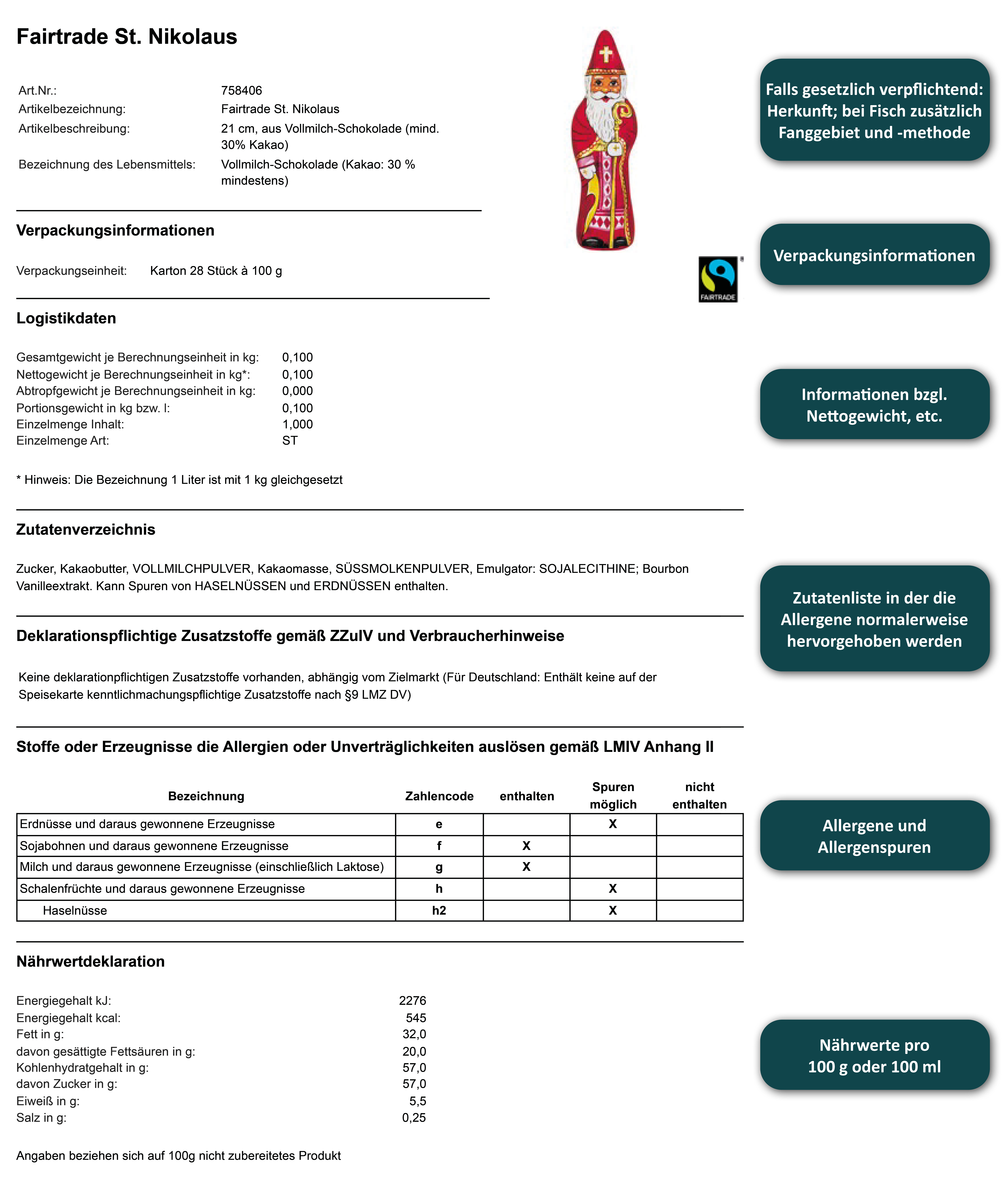 Beispiel einer Produktspezifikation aus dem Zentralen Artikel Portal