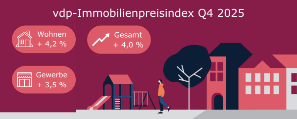 vdp-Immobilienpreisindex