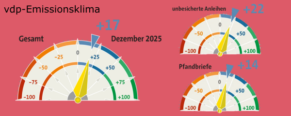 vdp-Emissionsklima