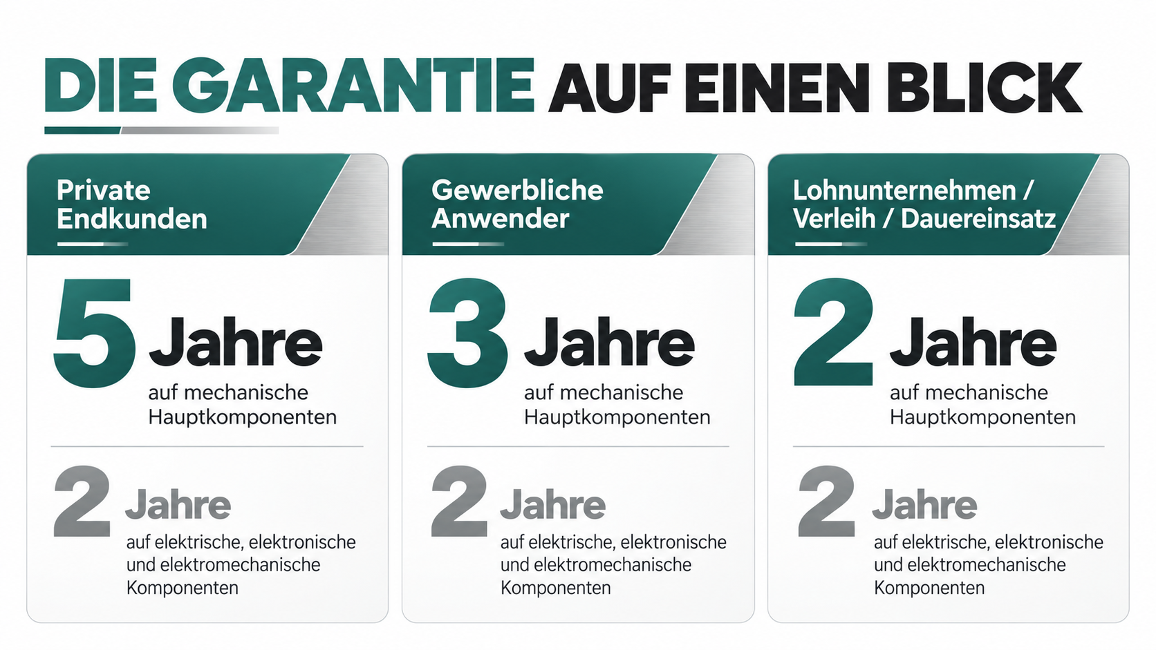 Garantiebedingungen, Copyright: Remarc