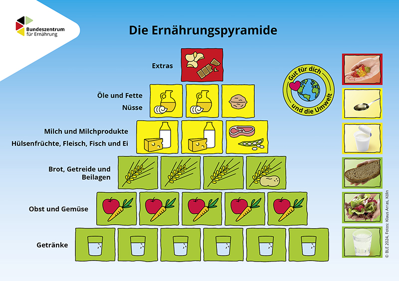 Titelbild DIN A5 Karten