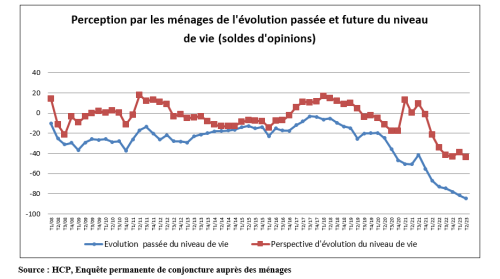 Graph menages 2