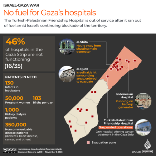 INTERACTIVE HOSPITALS FUEL GAZA NOV2 2023 copy 1698922157