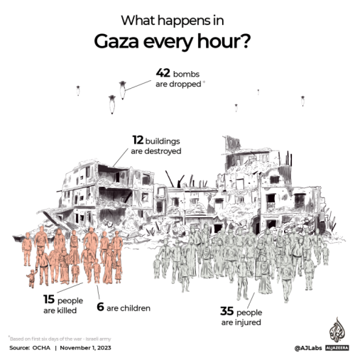 INTERACTIVE Gaza Know Their Names What happens in Gaza every hour 1698821800