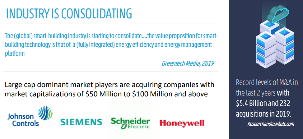 Kontrol-consolidating