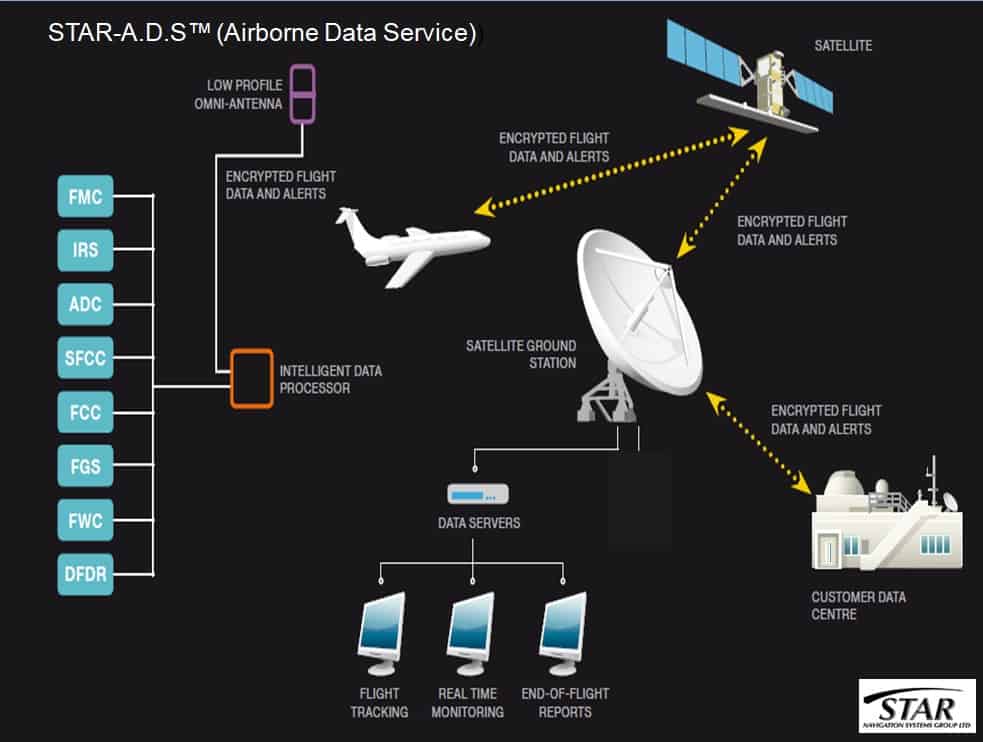 Small Cap Investment Star Navigation Systems Profile