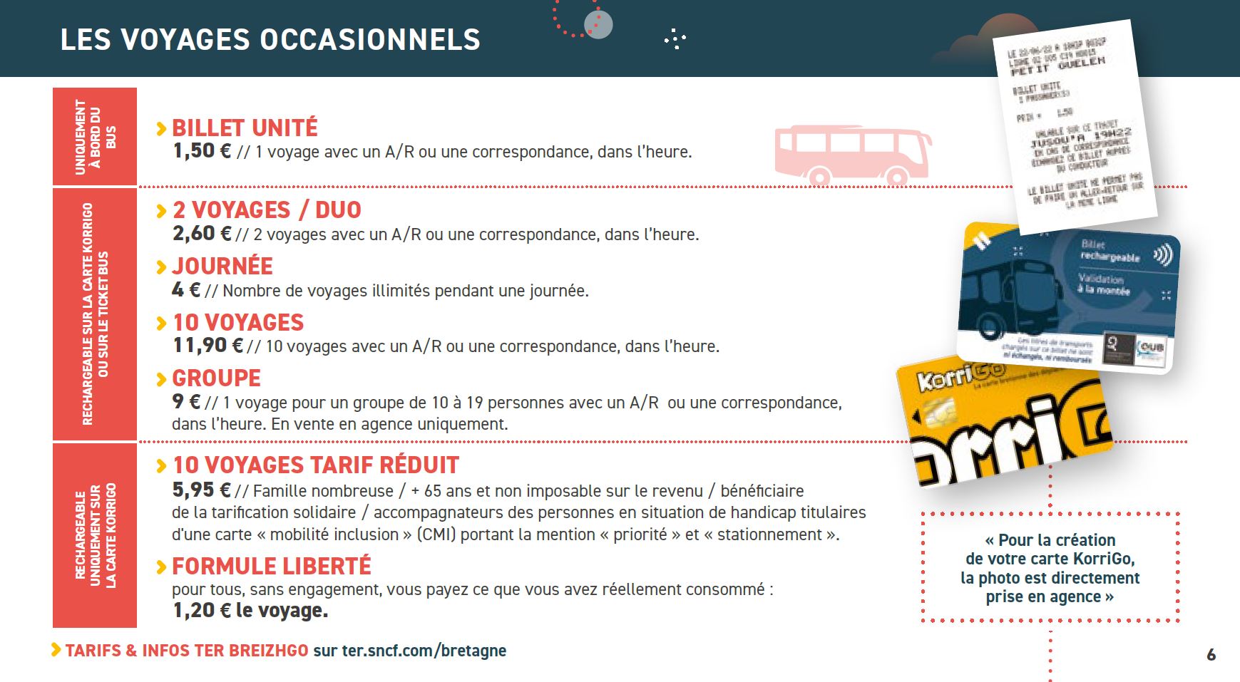 Infographie avec tous les tarifs occasionnels