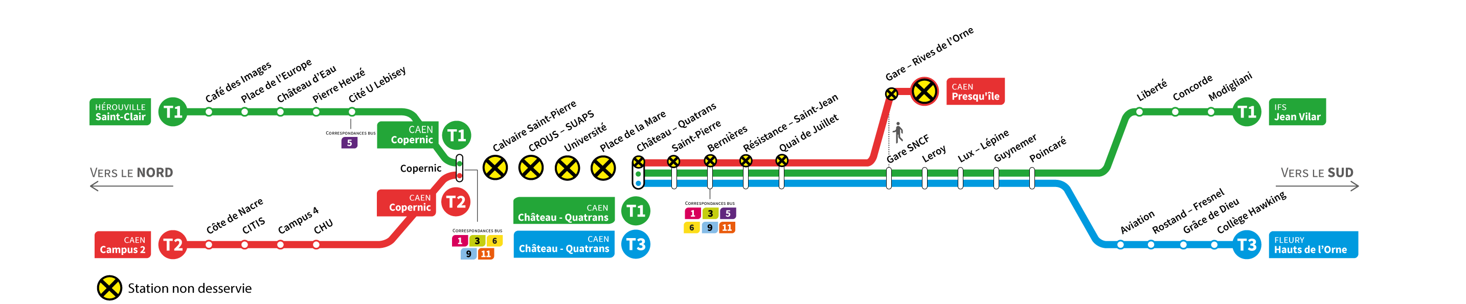 Plan des perturbations tramway