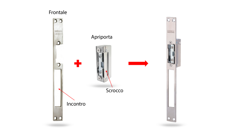 apriporta elettrici per hotel