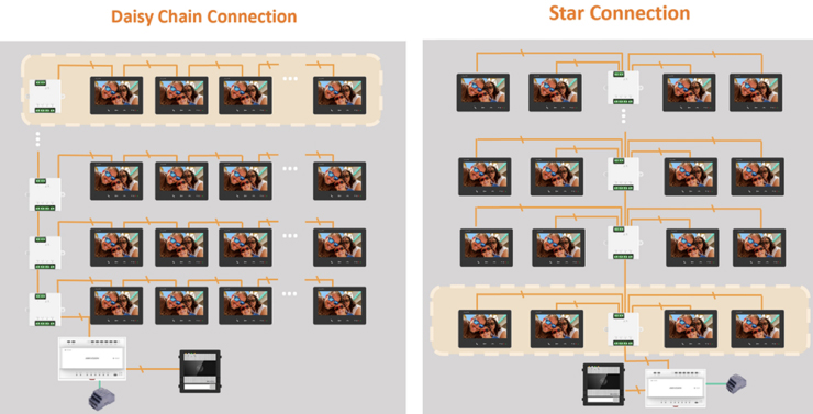 hikvision video-intercomsysteem