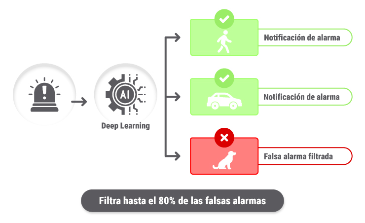 Esquema tecnología Acusense