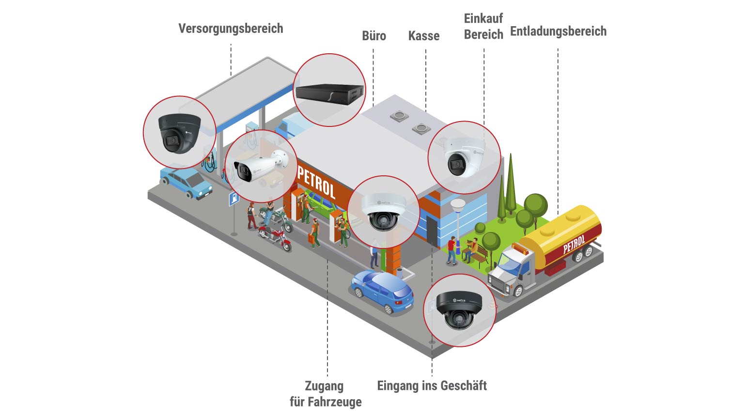 CCTV Kameras und Rekorder anpassen