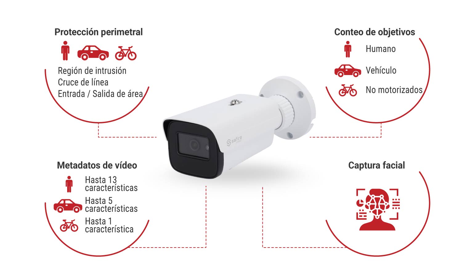 ventajas cctv