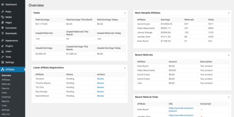wp dashboard