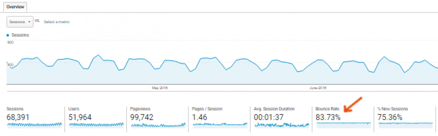 Bounce-Rate
