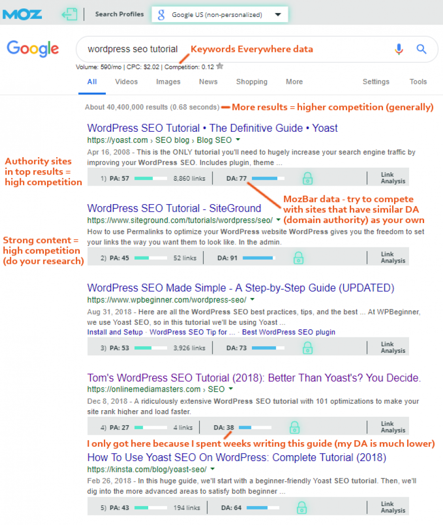 Keyword-Competition