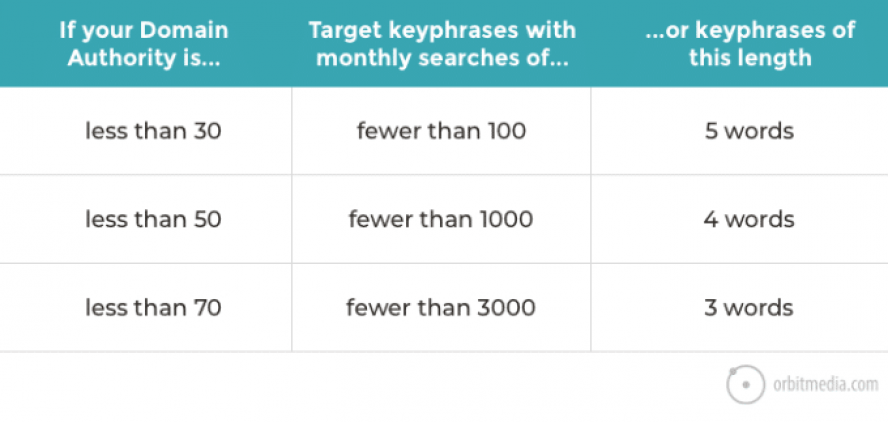 Keyword-Research-Shortcut