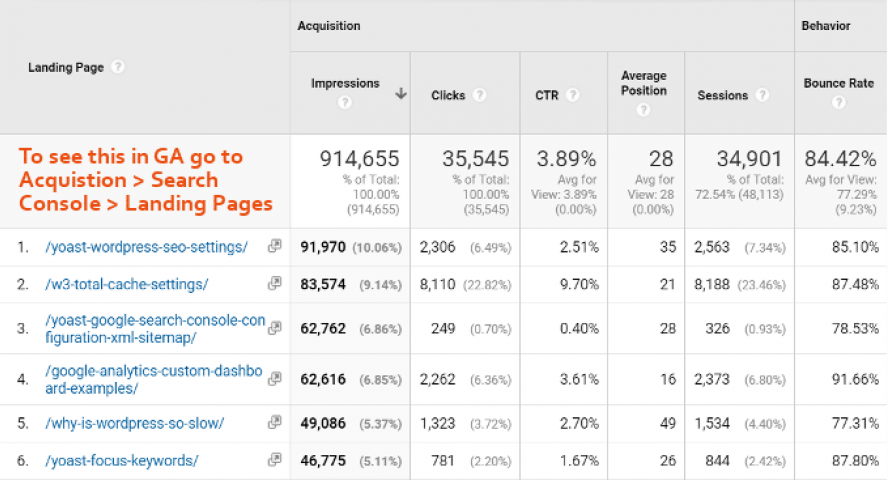 Landing-Pages-Google-Analytics