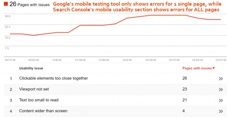 Mobile-Usability-Errors-Google-Search-Console