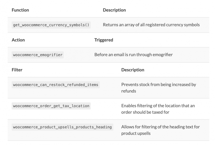 Hooks and Functions