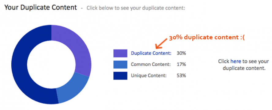 Siteliner-Duplicate-Content