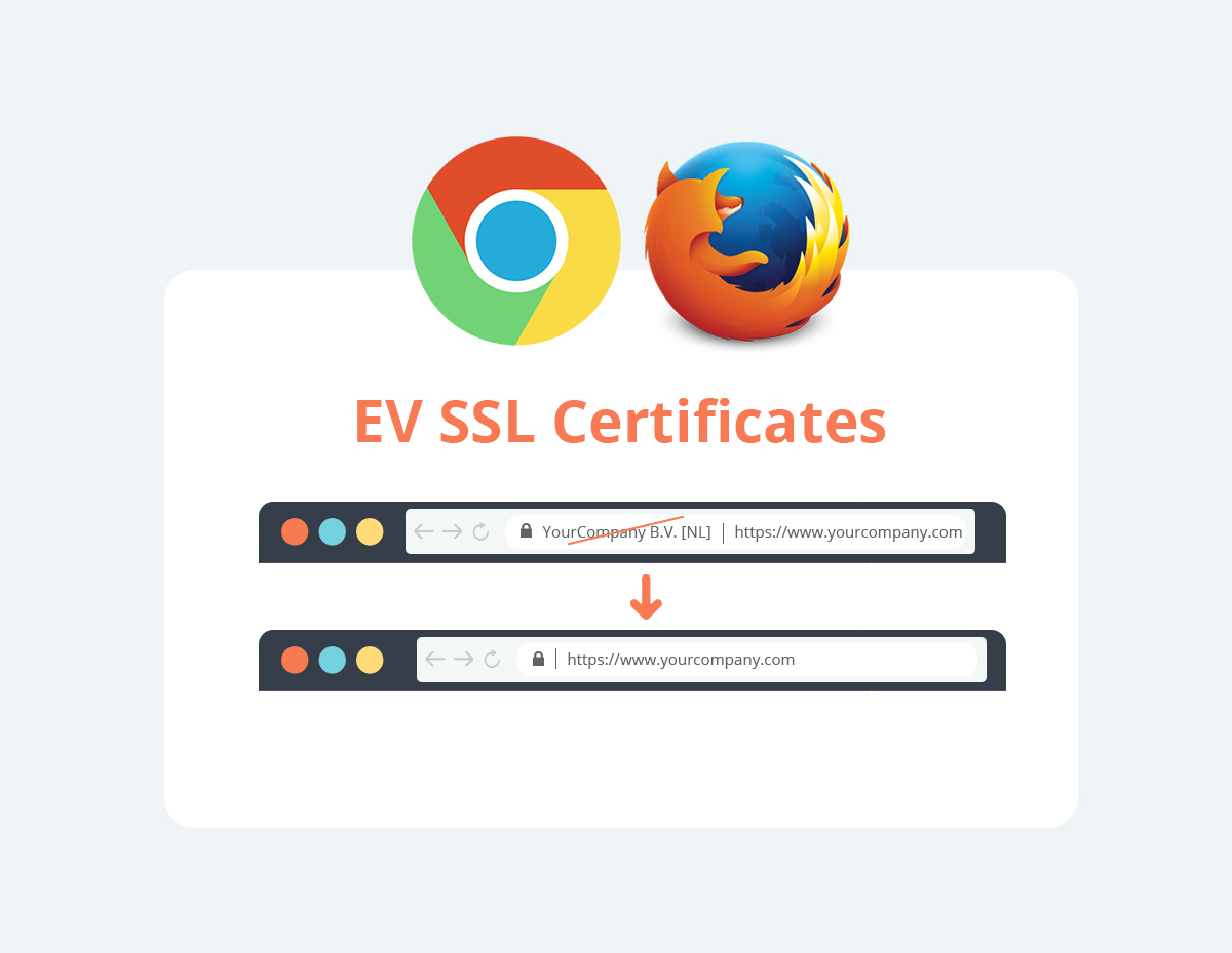 Google and Mozilla to remove Extended Validation signals from desktop browsers