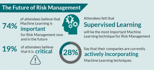 Machine learning in financial services