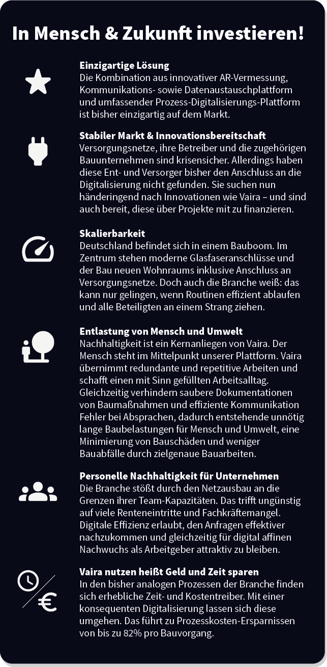 Übersicht: In Mensch und Zukunft investieren. Listet auf, warum sich eine Investition in Vaira lohnt. Darunter Punkte wie die Skalierbarkeit, die Einzigartigkeit auf dem Markt und der Schutz von Mensch und Umwelt.