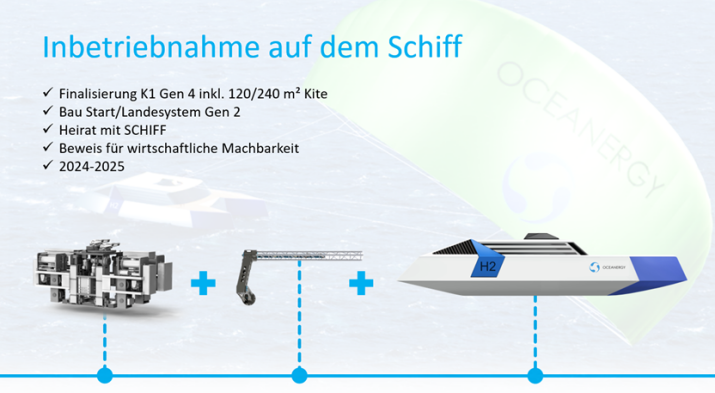 Roadmap für Kampagne