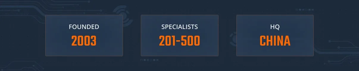 winking corporation Unity game development partner