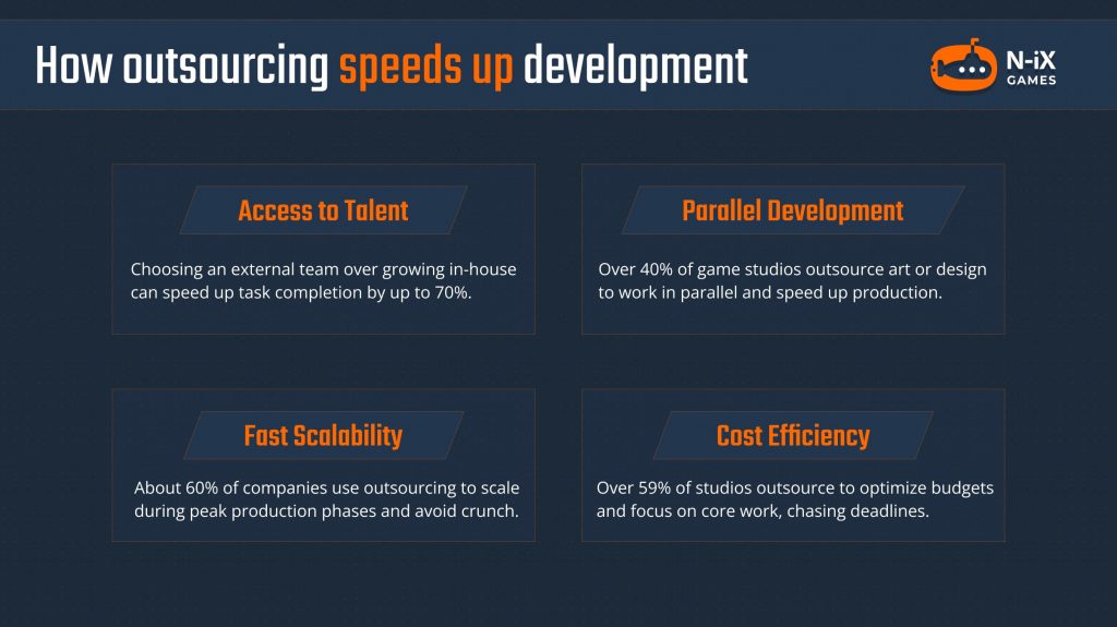 mobile game outsourcing speed benefits