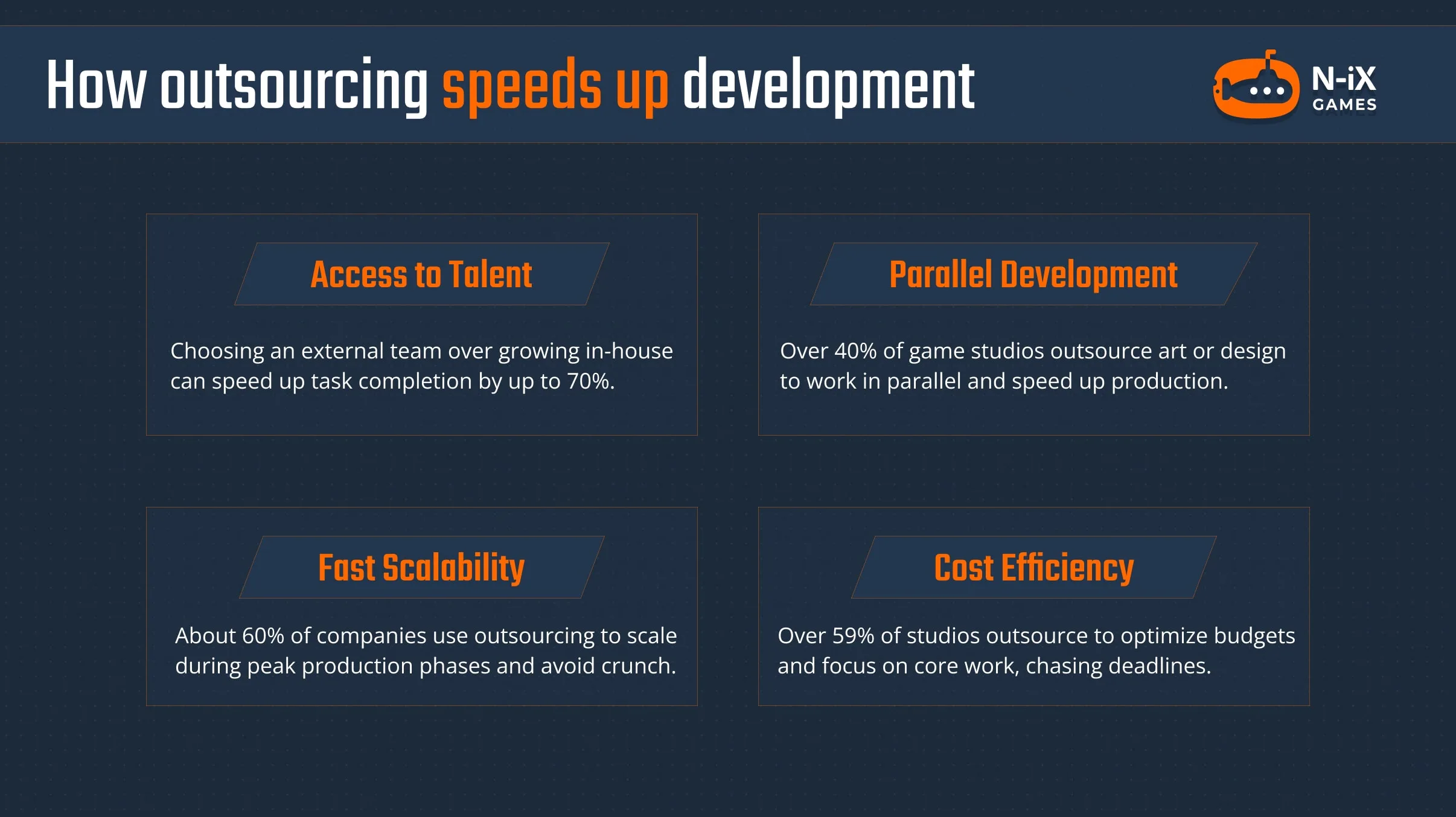 mobile game outsourcing speed benefits