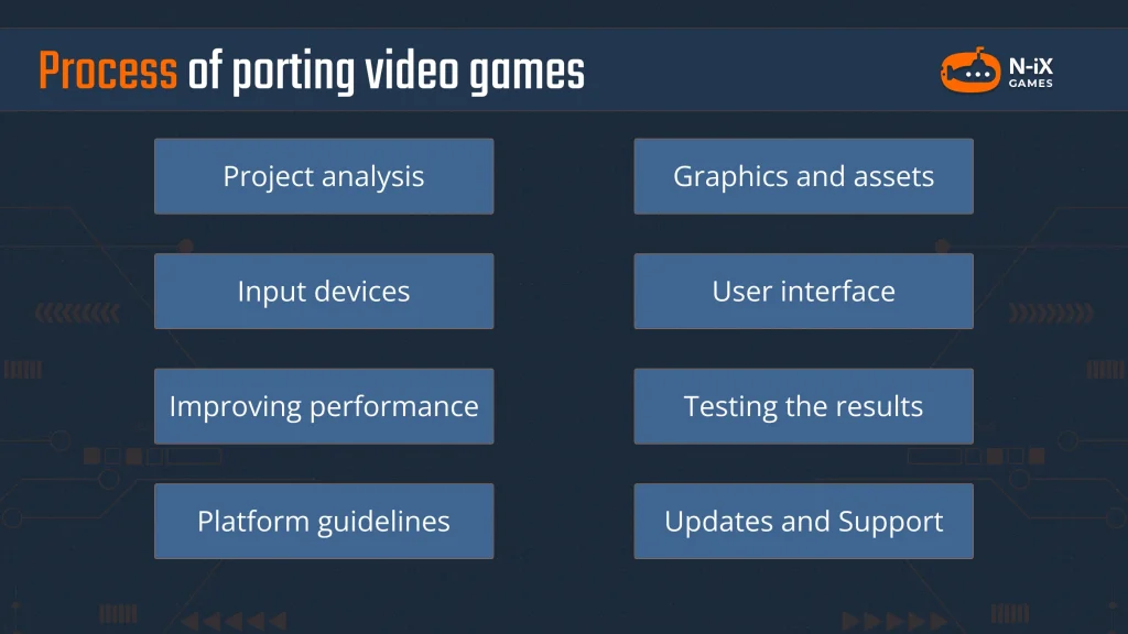 porting games to switch process