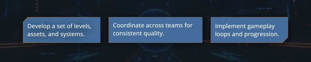 game development timeline - content production