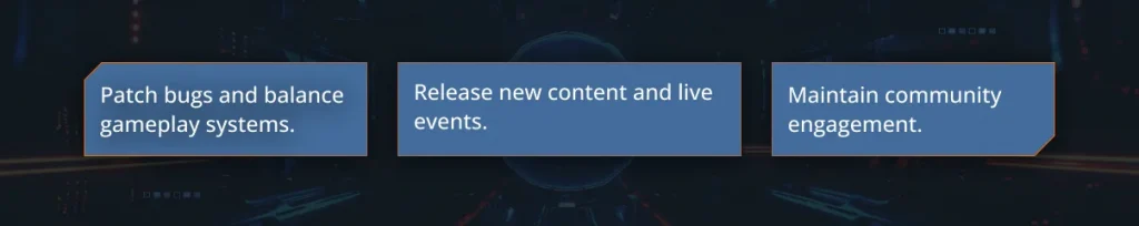 game development cycle - post-release support