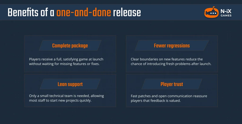 post-launch patching