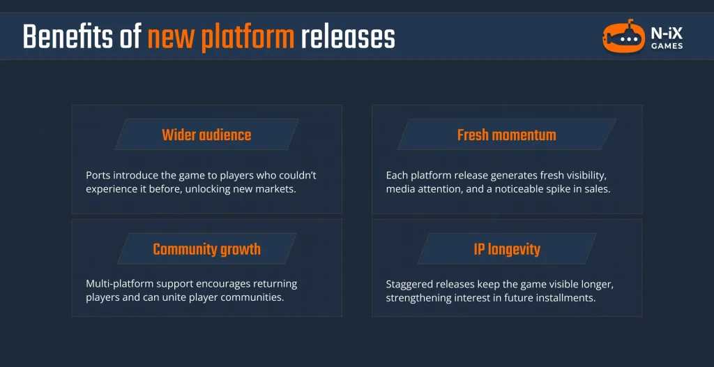 porting game support